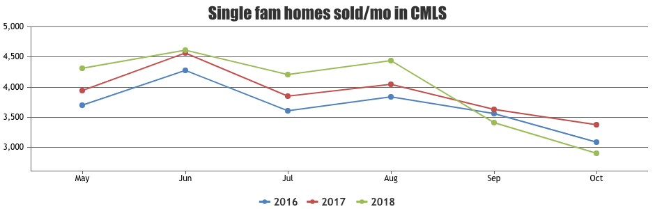 Where are all the buyers?